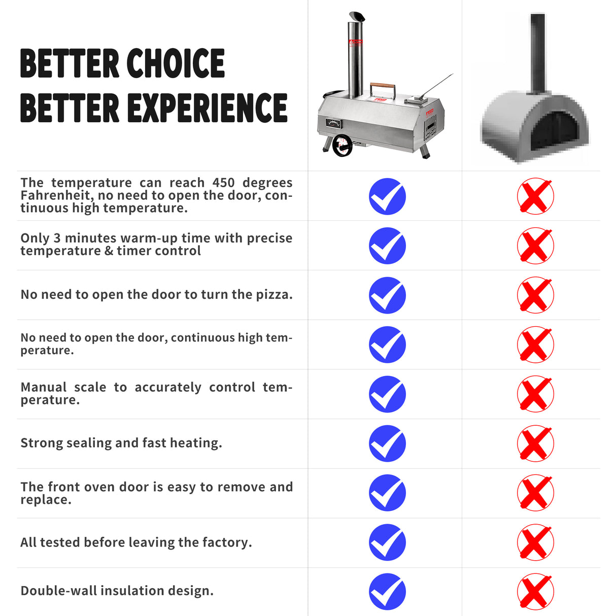 Semi-Automatic Silver 12 Outdoor Pizza Oven Portable Wood Fired Pizza Oven - Julia M LifeStyles