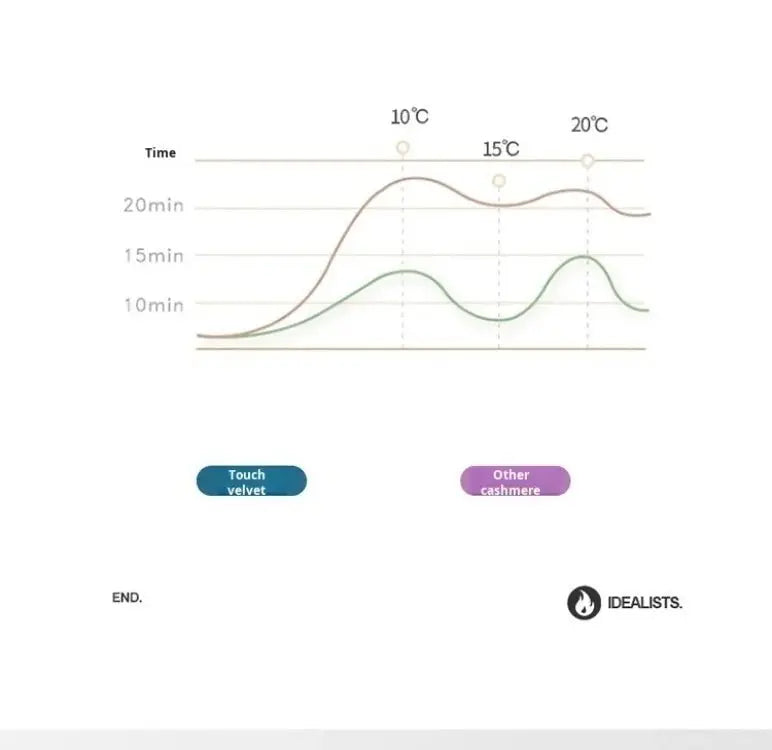 Household Milk Double-sided Velvet Lamb Wool Winter Blanket Warm Double-sided Velvet Core - Julia M LifeStyles