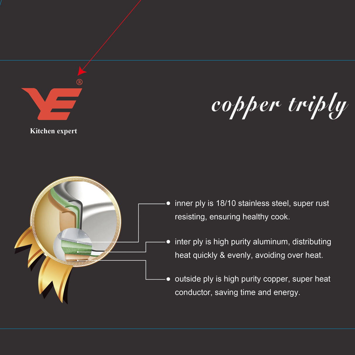 Luxury 12-Piece Triply Copper Cookware Set - Julia M LifeStyles