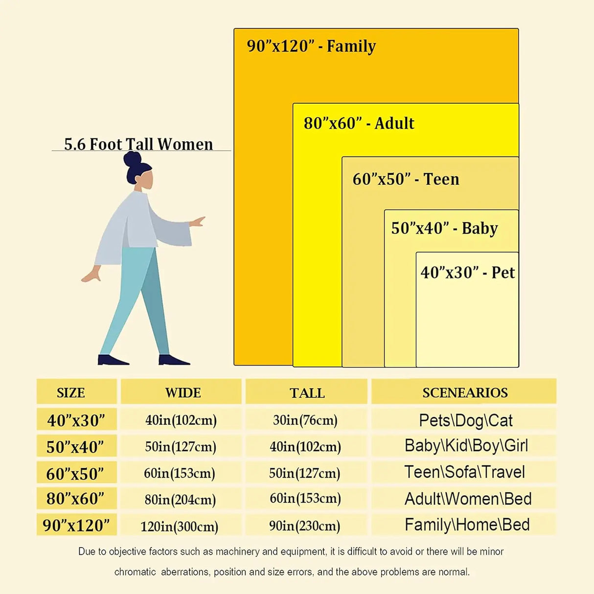 Popcorn Movie Snack Throw Blanket Cozy Fleece Plush for Sofa Bed Funny Food Gift for Kids Boys Girls Men Women Popcorn Lovers x - Julia M LifeStyles