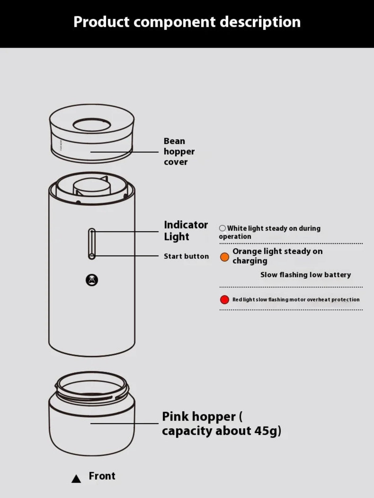 TIMEMORE Whirly 01s Portable Electric Coffee Grinder Julia M Home & Kitchen