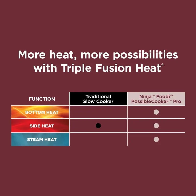 Ninja Foodi Possible Cooker 8.5qt Multi-Cooker Julia M LifeStyles