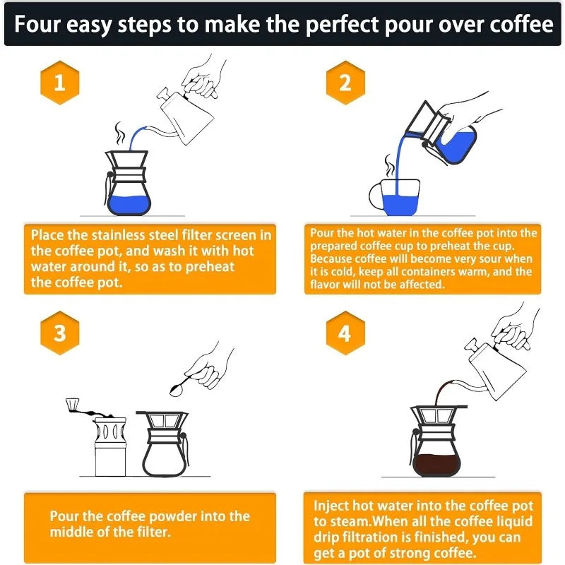 Step-by-step guide to making perfect pour over coffee with illustrations and text.