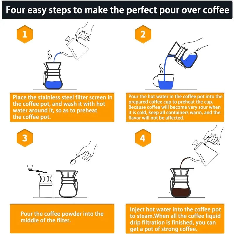 Step-by-step guide to making perfect pour over coffee with illustrations and text.