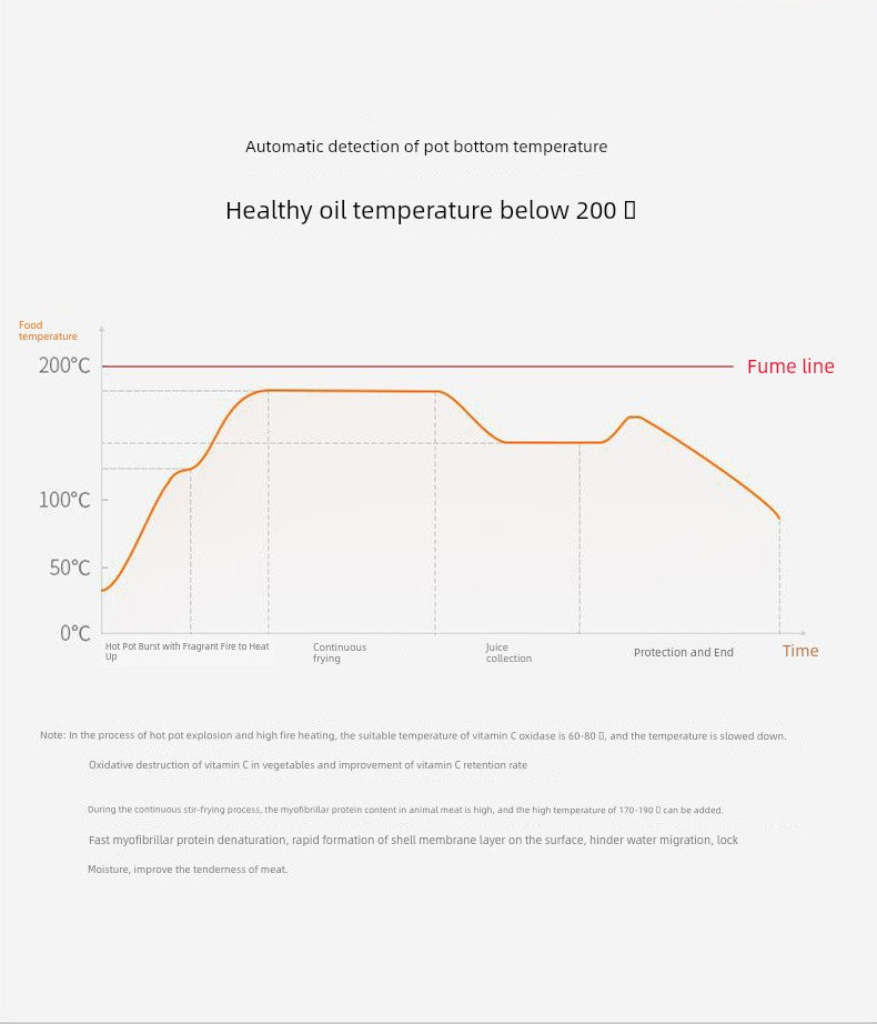 A9 Intelligent Automatic Cooker for Effortless Home Cooking Julia M LifeStyles