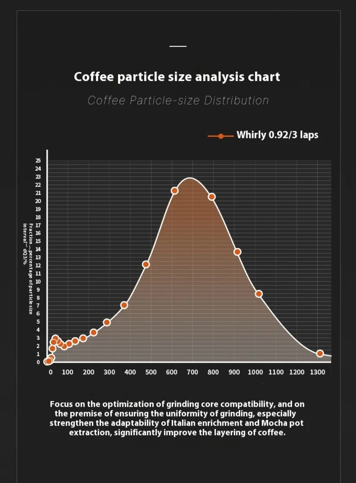 TIMEMORE Whirly 01s Portable Electric Coffee Grinder Julia M Home & Kitchen