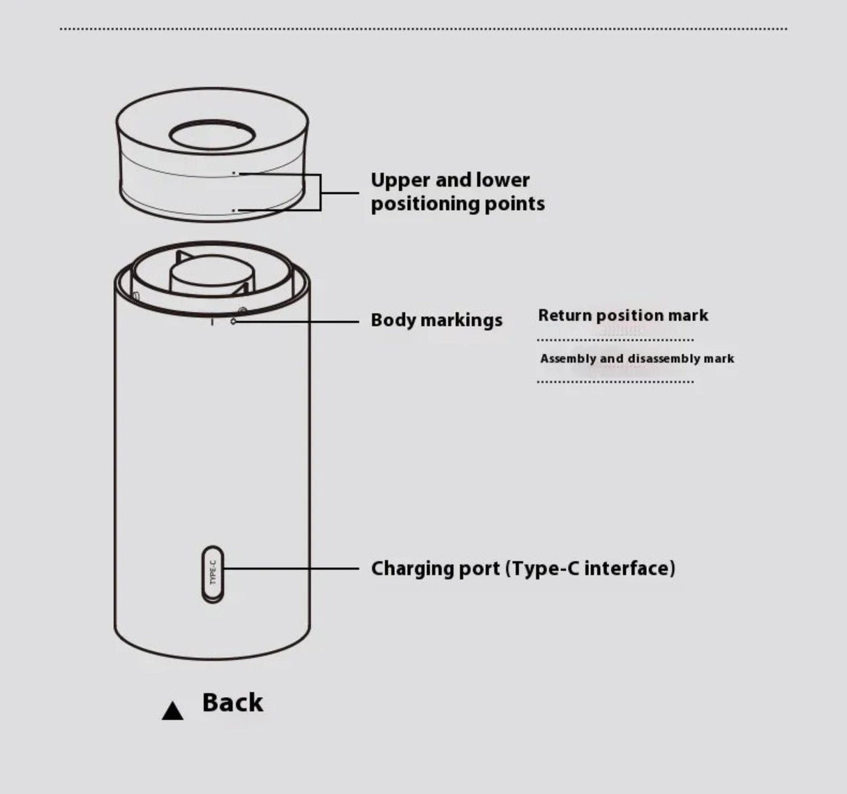TIMEMORE Whirly 01s Portable Electric Coffee Grinder Julia M Home & Kitchen