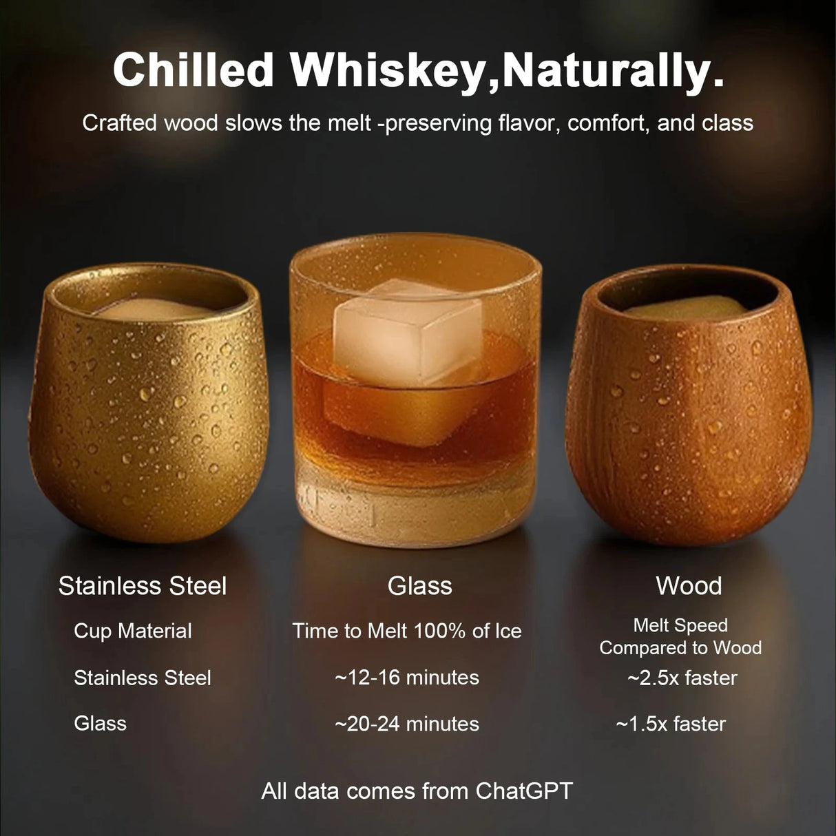 Charred Wooden Bourbon Whiskey Glass Set with Ice Cube Gift Julia M LifeStyles