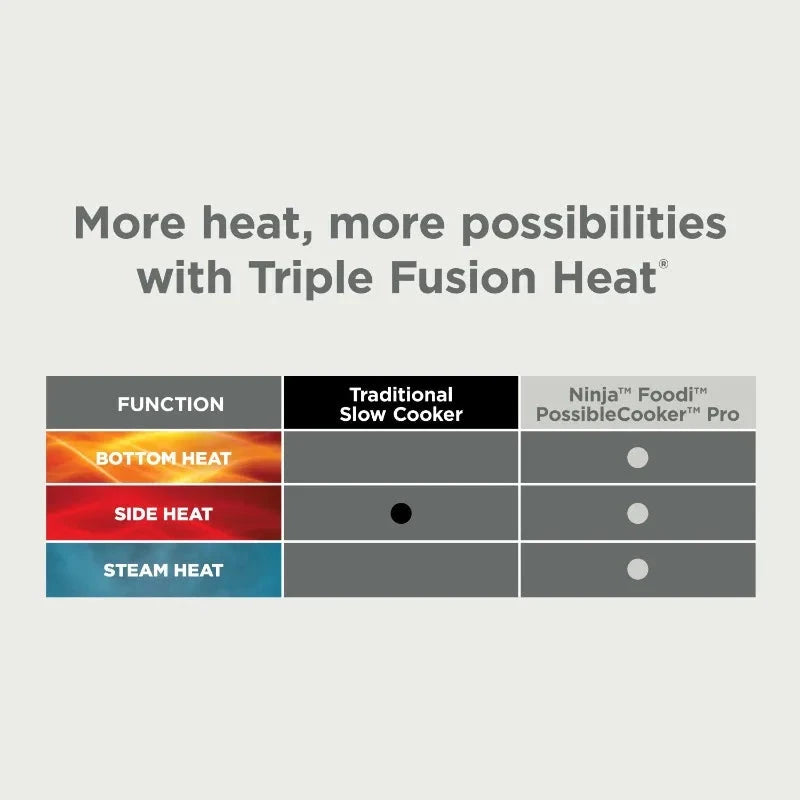 Ninja Foodi Possible Cooker 8.5qt Multi-Cooker Julia M LifeStyles