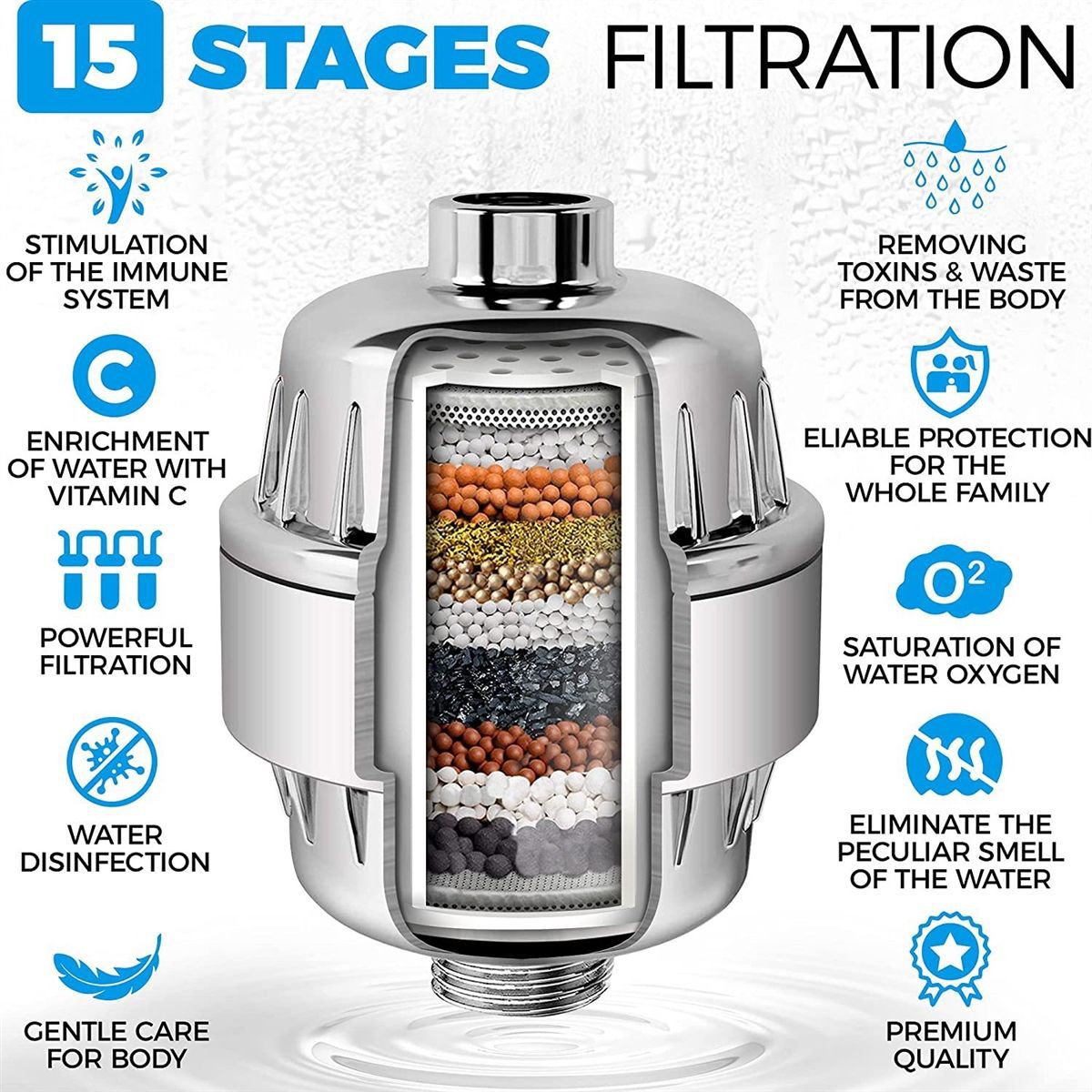 Shower Set With Filter Shower Head Set Combination High-Pressure Nozzle Beauty Care With Water Filter - Julia M LifeStyles