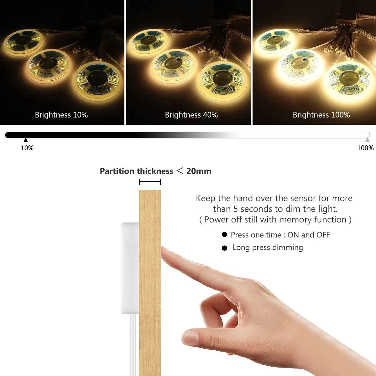 Dimmable LED Acoustic Board Wall Lamp for Bedroom & Display Use Julia M LifeStyles