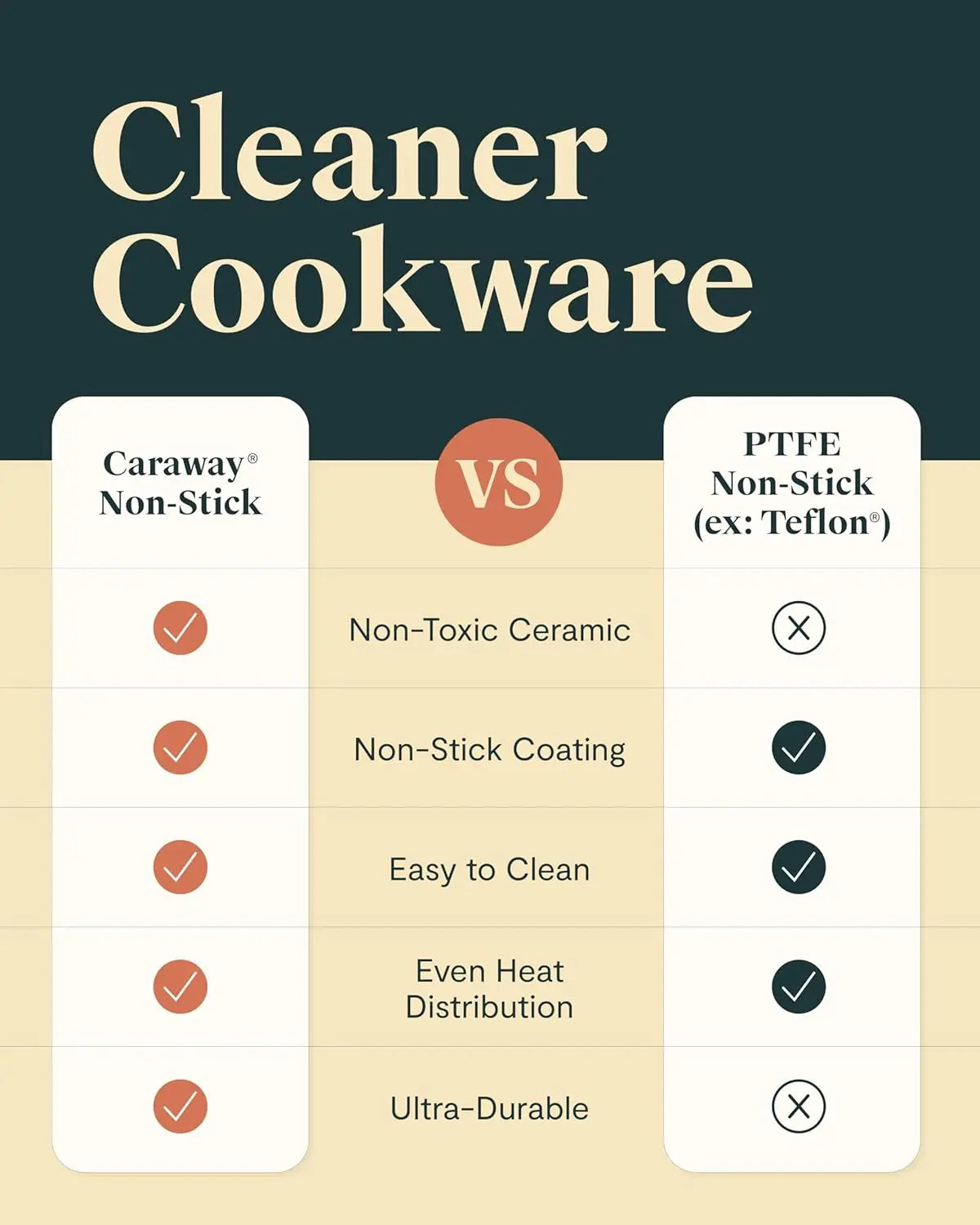 Nonstick Ceramic Cookware Set (12 Piece) Pots, Pans, 3 Lids and Kitchen Storage - Non Toxic - Oven Safe & Compatible Julia M LifeStyles