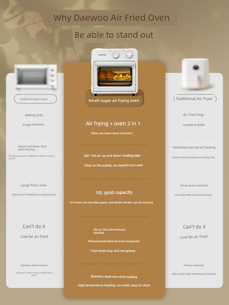 DAYU FOOD Oven Air Fryer All-in-One Machine New Homehold Visual Multi-Function 10L Large Capacity Mini Toaster Oven Julia M LifeStyles