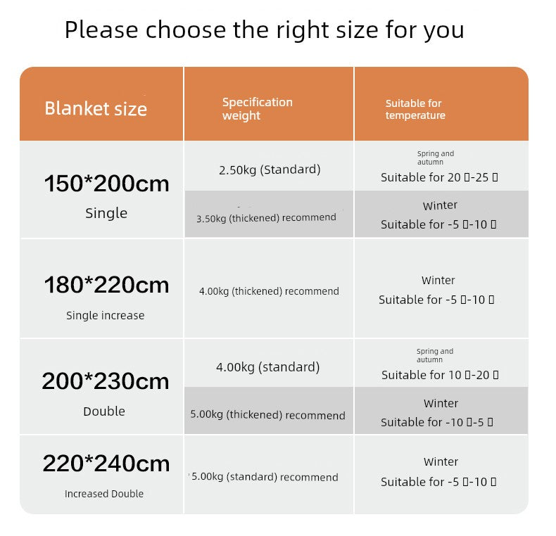 Table displaying blanket sizes, specifications, weights, and suitable temperatures.